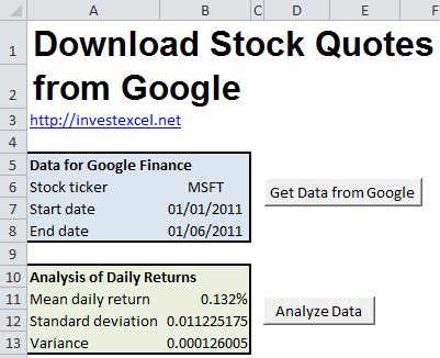 google stock quote yahoo